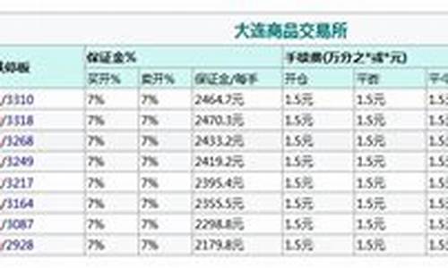 上海交易所豆粕手续费(豆粕期货手续费多少钱)_https://www.czxymm.com__第1张