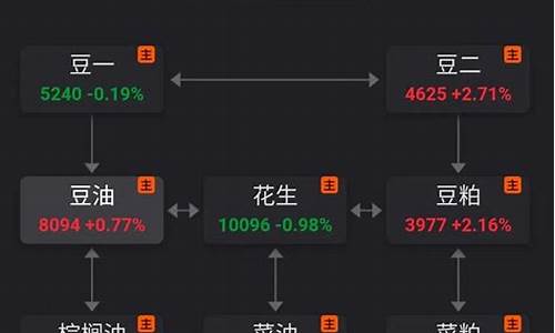 豆油保证金有多少(豆油保证金一手是多少)_https://www.czxymm.com_股指期货_第1张