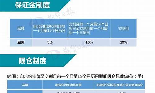 尿素期货可以交易吗(尿素期货交易时间)_https://www.czxymm.com_内盘期货_第1张