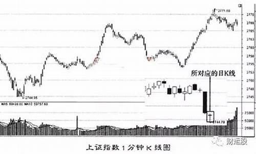 道指1分钟k线交易(5分钟短线交易系统)_https://www.czxymm.com_股指期货_第1张