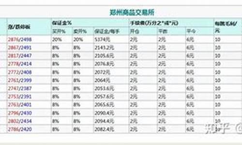 甲醇期货有没有低手续费(甲醇期货隔夜手续费怎么收)_https://www.czxymm.com_股指期货_第1张