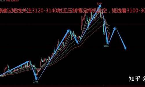 贵阳甲醇投资操作建议（甲醇期货直播间在线直播）_https://www.czxymm.com_内盘期货_第1张