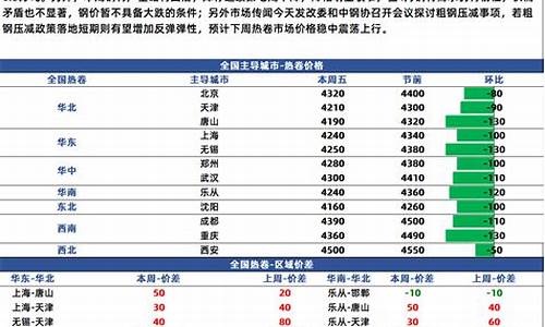 热卷营销直播间(热卷营销直播间怎么做)_https://www.czxymm.com_股指期货_第1张