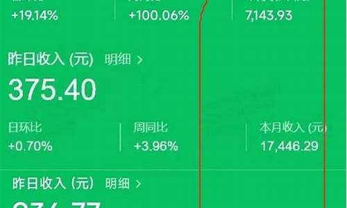 美黄金一个点位能赚多少钱(美黄金价格怎么算的)_https://www.czxymm.com_内盘期货_第1张