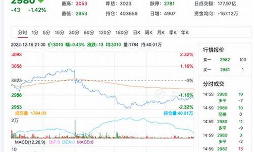 菜粕期货财经喊单直播室(菜粕期货频道东方财富网)_https://www.czxymm.com_内盘期货_第1张