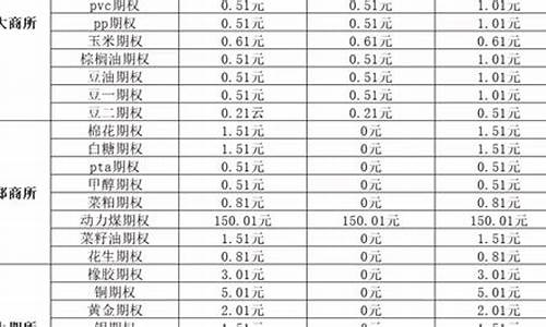 道指交易出入金时间规定(道指交易平台)_https://www.czxymm.com_内盘期货_第1张