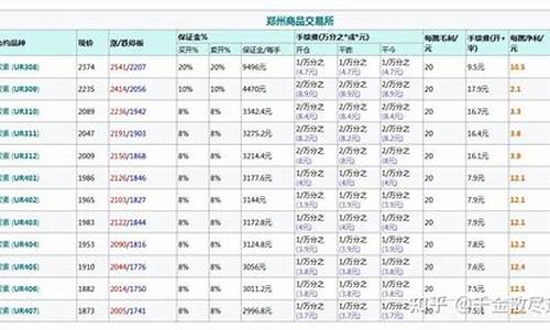 尿素买一手是多少钱(尿素零售多少钱一斤)_https://www.czxymm.com_股指期货_第1张