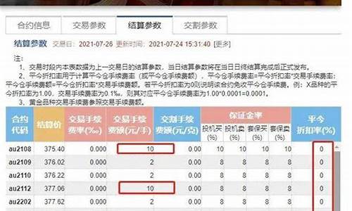 香港期货黄金多少保证金(香港期货黄金多少保证金合适)_https://www.czxymm.com_内盘期货_第1张