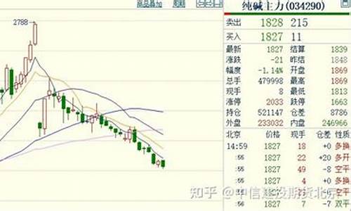 纯碱期货股指多少钱一手(一手纯碱期货可以赚多少钱)_https://www.czxymm.com_股指期货_第1张