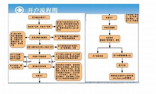 恒指期货怎么开户流程(恒指期货公司开户流程及费用)_https://www.czxymm.com_内盘期货_第1张