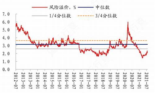 标普500投资风险大吗(标普500有哪些股票构成)_https://www.czxymm.com_内盘期货_第1张