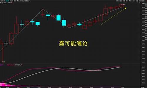 外汇螺纹钢等投资（螺纹钢期货直播间在线直播）_https://www.czxymm.com_内盘期货_第1张