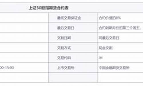 小型上证50期货买卖(上证50期货买卖)_https://www.czxymm.com_内盘期货_第1张