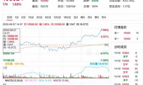 港交所下午菜油期货能交易吗(港交所下午开盘)_https://www.czxymm.com__第1张