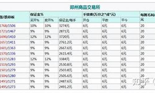 国内玻璃期货一手多少钱(做一手玻璃期货要多少钱)_https://www.czxymm.com_内盘期货_第1张