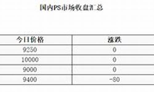 炒PVC手续费高吗(PVC期货交易手续费)_https://www.czxymm.com_股指期货_第1张