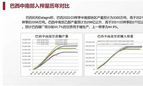 深圳白糖投资（白糖期货直播间在线直播）_https://www.czxymm.com_股指期货_第1张