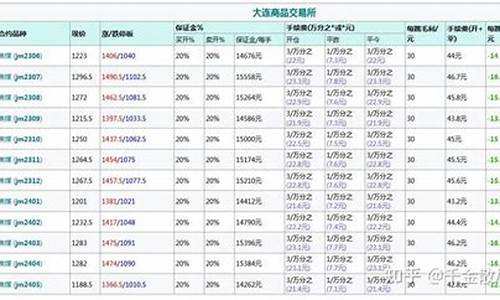 焦煤刷手续费(焦煤2205手续费)_https://www.czxymm.com_内盘期货_第1张