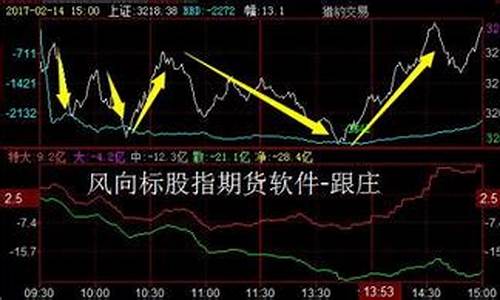 股指期货上证50一手交易费多少(上证50股指期货交割时间)_https://www.czxymm.com_内盘期货_第1张