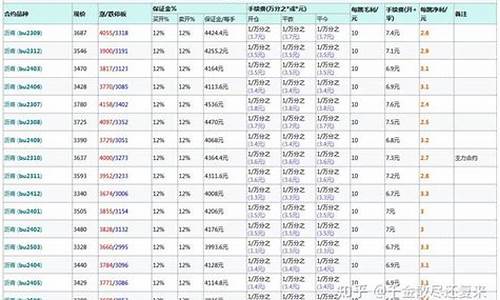 交易上海沥青期货是期货吗(沥青期货跟什么有关系)_https://www.czxymm.com_内盘期货_第1张