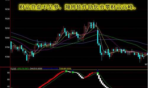 信管家股指期货上证50手续费(使用信管家交易软件的期货平台)_https://www.czxymm.com_内盘期货_第1张