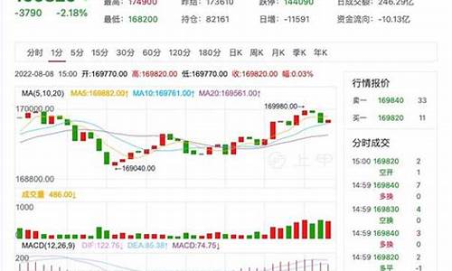 今日沪镍期货多少钱(沪镍期货金投网)_https://www.czxymm.com__第1张