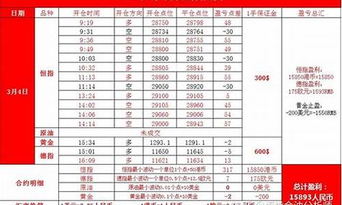 单独上证50期货喊单直播间(上海期货直播喊单)_https://www.czxymm.com_股指期货_第1张