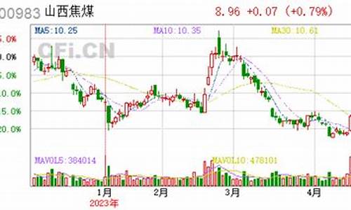 焦煤网上投资（焦煤期货直播间在线直播）_https://www.czxymm.com_股指期货_第1张