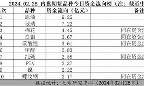 原油玻璃投资（玻璃期货喊单直播间）_https://www.czxymm.com__第1张