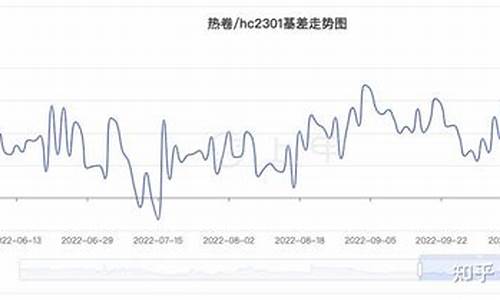 热卷期货一百倍杠杆多少钱(热卷期货一手一个点盈利多少)_https://www.czxymm.com__第1张