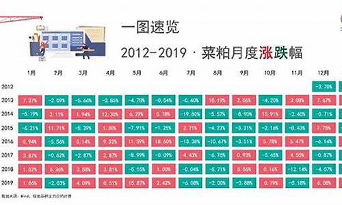 菜粕期货在上海开户(上海菜粕期货怎么买卖)_https://www.czxymm.com__第1张