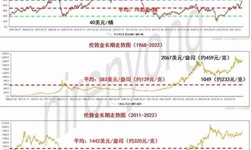 沪镍原油和黄金投资（沪镍期货喊单直播间）_https://www.czxymm.com_股指期货_第1张