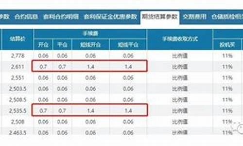 焦炭手续费明细(焦炭手续费多少一手)_https://www.czxymm.com__第1张