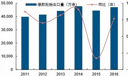 橡胶国内投资（橡胶期货喊单直播间）_https://www.czxymm.com__第1张