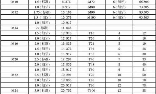 怎么投资螺纹钢（螺纹钢期货喊单直播间）_https://www.czxymm.com_内盘期货_第1张