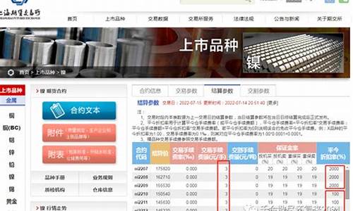 沪镍交易保证金(沪镍多少钱一手保证金)_https://www.czxymm.com_股指期货_第1张