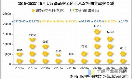 淀粉黄金交易(淀粉2105期货吧)_https://www.czxymm.com_股指期货_第1张