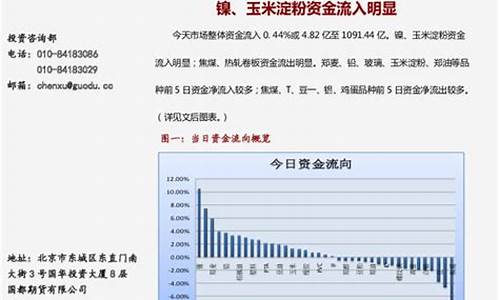 淀粉期货小资金怎么交易(淀粉期货交易所保证金)_https://www.czxymm.com__第1张