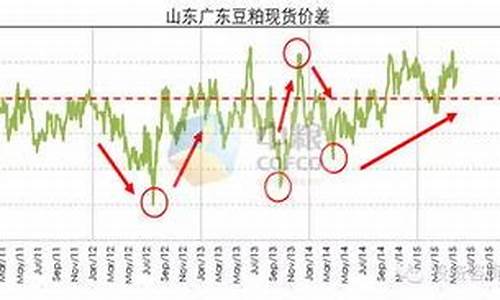 中一期货外盘菜粕手续费（菜粕期货喊单直播间）_https://www.czxymm.com__第1张