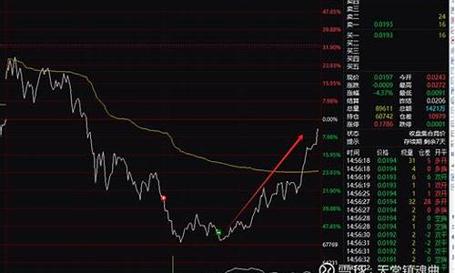 沪深300一分钟做单技巧(沪深300指数可以做t0吗)_https://www.czxymm.com__第1张