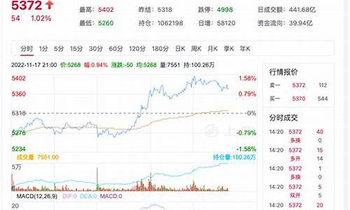 大PTA期货的平台有哪些(pta期货交易规则)_https://www.czxymm.com_内盘期货_第1张