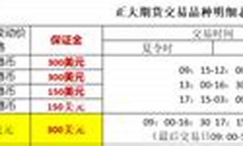 恒指期货强平保证金(恒指保证金)_https://www.czxymm.com__第1张