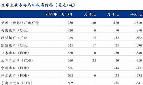 热卷美原油投资（热卷期货喊单直播间）_https://www.czxymm.com__第1张