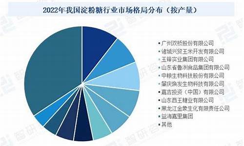 深圳淀粉投资操作建议（淀粉期货直播间在线直播）_https://www.czxymm.com_内盘期货_第1张