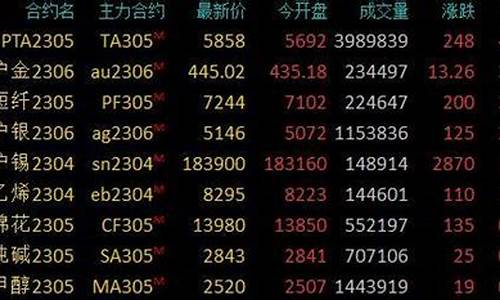 沪金收盘价(沪金价格走势图)_https://www.czxymm.com__第1张