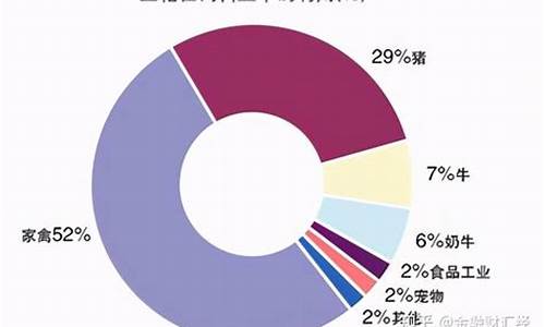 深圳交易豆粕期货(豆粕期货在哪个交易所)_https://www.czxymm.com__第1张