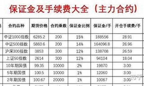 期货道指开一手要多少钱(期货买开一手什么意思)_https://www.czxymm.com__第1张