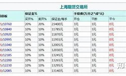 橡胶网上投资（橡胶期货喊单直播间）_https://www.czxymm.com__第1张