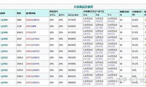 做焦炭最少需要多少钱(焦炭制作过程)_https://www.czxymm.com_内盘期货_第1张