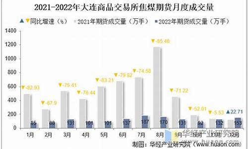 交易焦煤哪个平台最好(焦煤在线交易平台)_https://www.czxymm.com_内盘期货_第1张